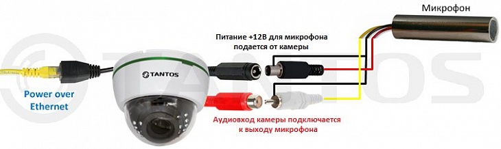 Купольная видеокамера TSi-De25FPA (4)